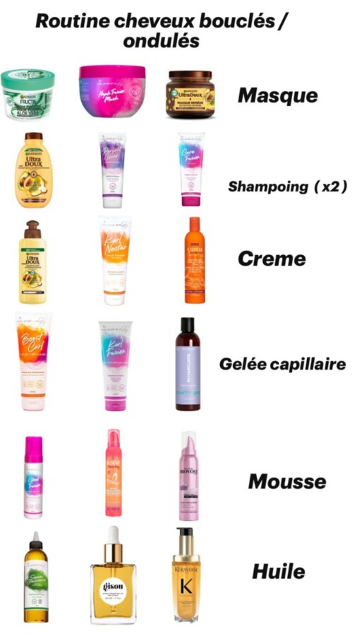 définition boucles parfaites